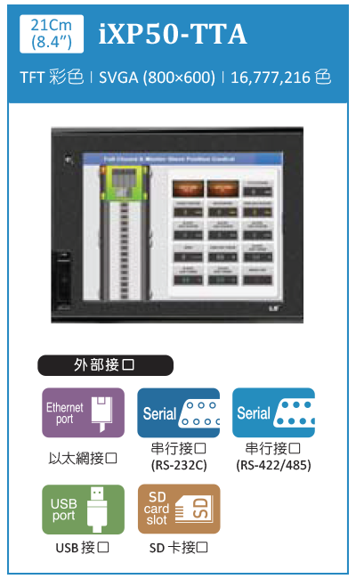 旺科LSIS人機IXP50