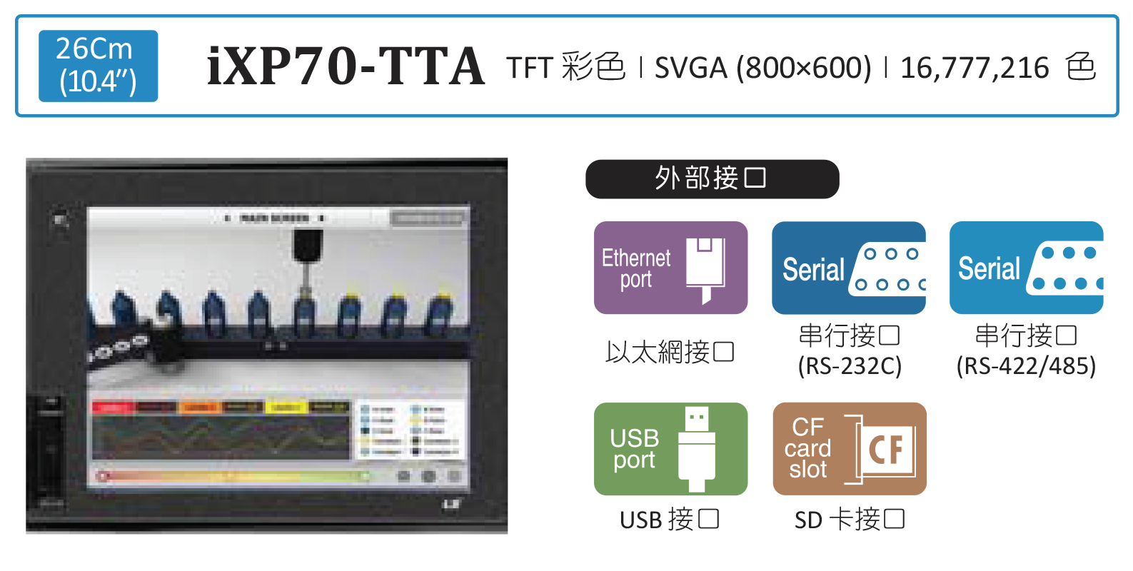 旺科LSIS人機IXP70