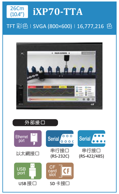 旺科LSIS人機IXP70