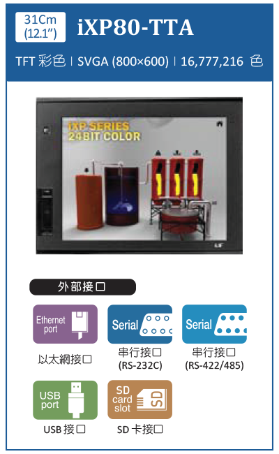 旺科LSIS人機IXP80