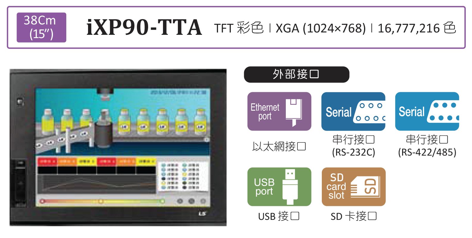 旺科LSIS人機IXP90