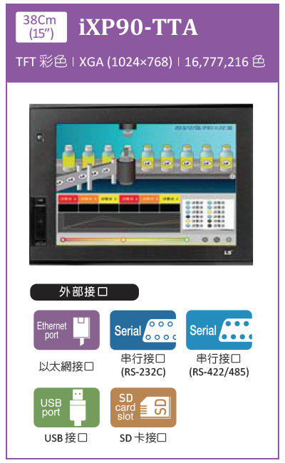 旺科LSIS人機IXP90