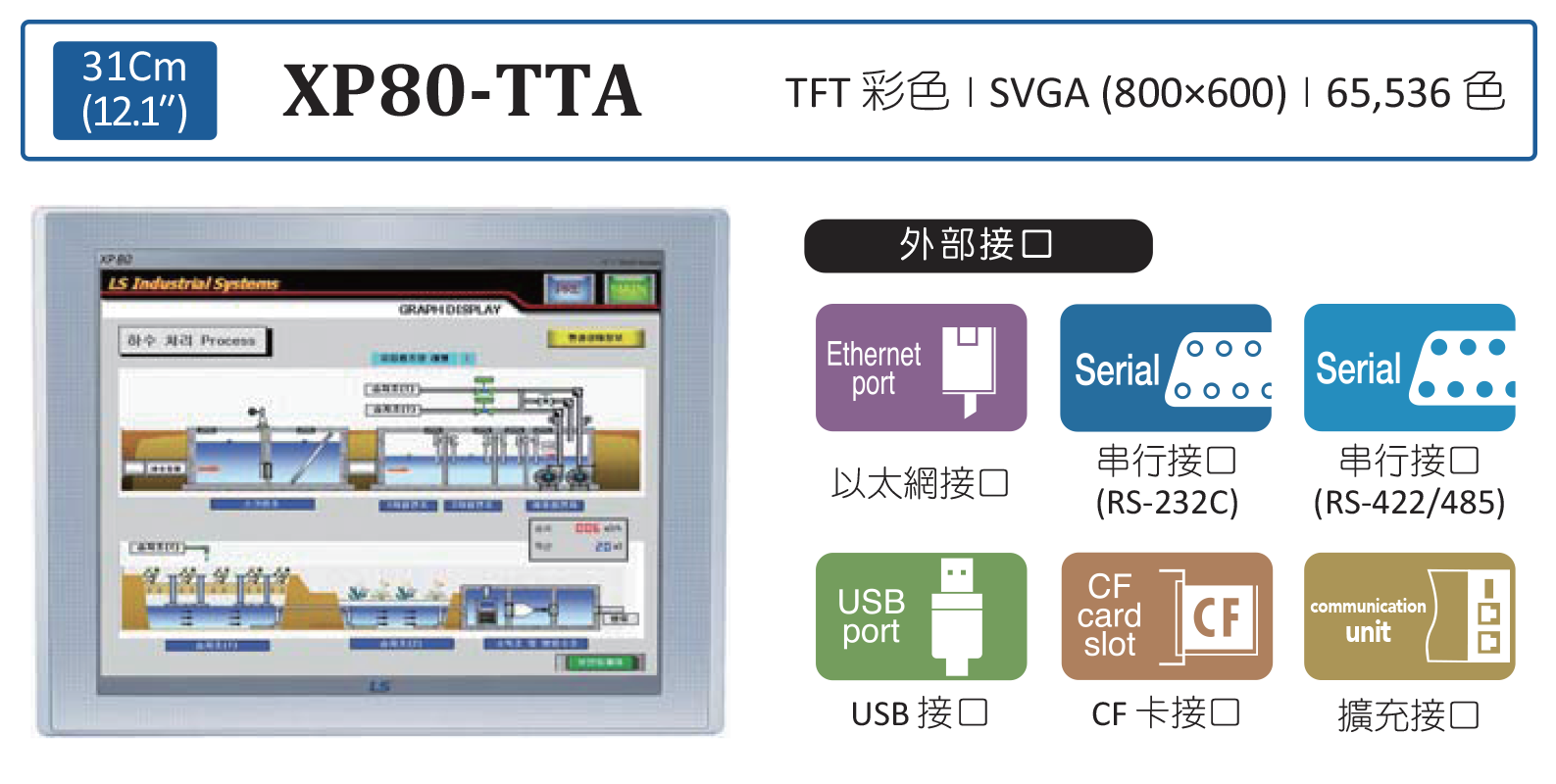 旺科LSIS人機XP80