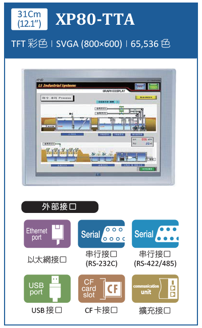 旺科LSIS人機XP80