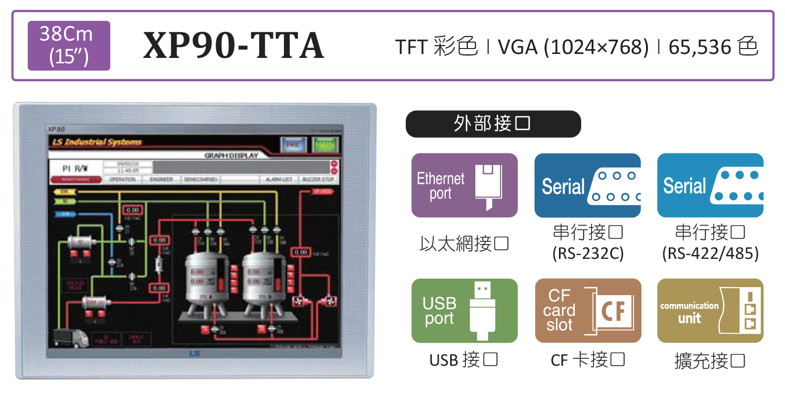 旺科LSIS人機XP90