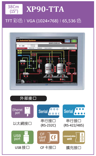 旺科LSIS人機XP90