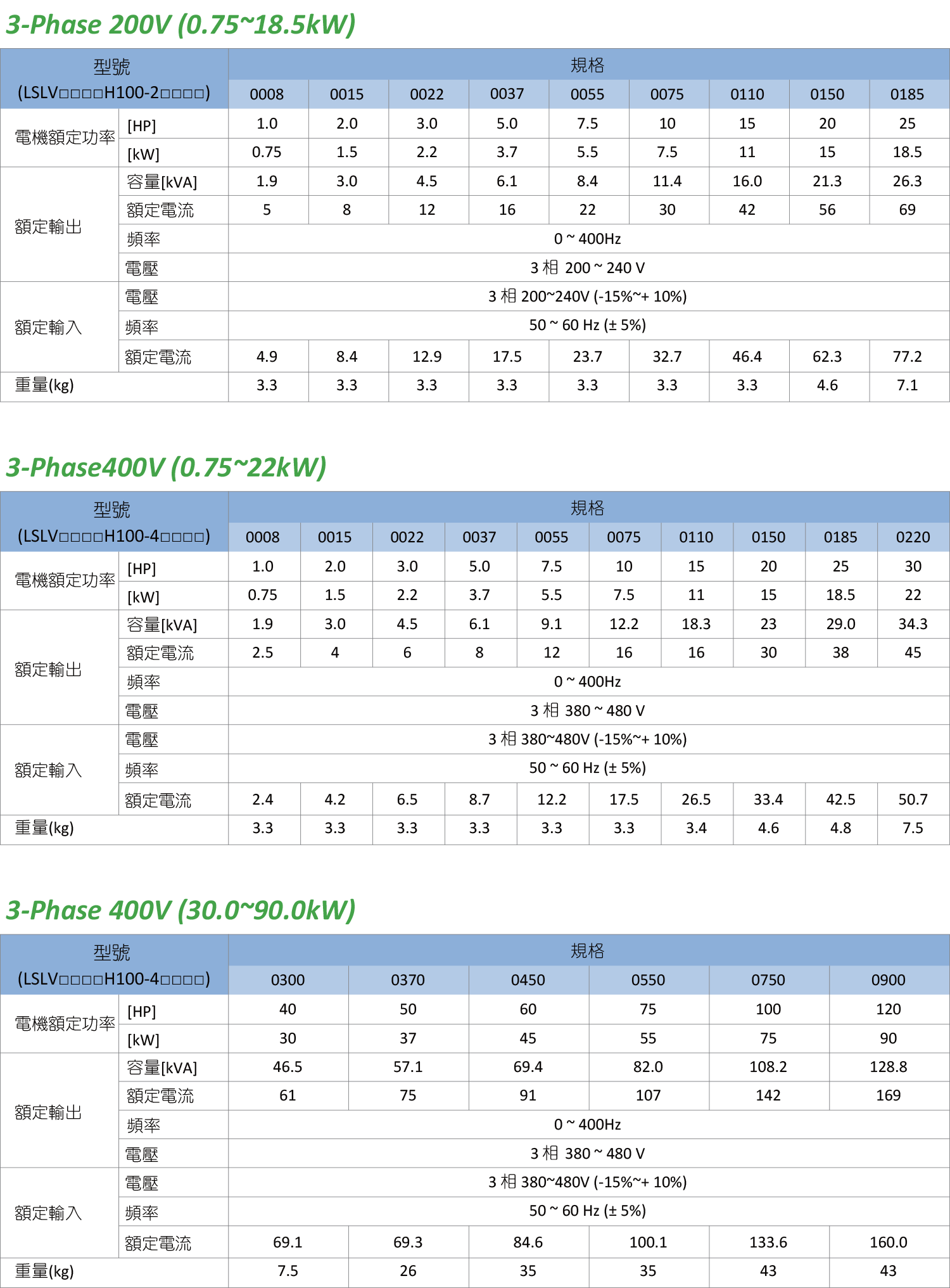旺科LSIS變頻器h100規格