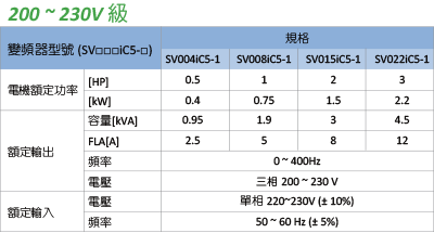 旺科LSIS變頻器iC5規格
