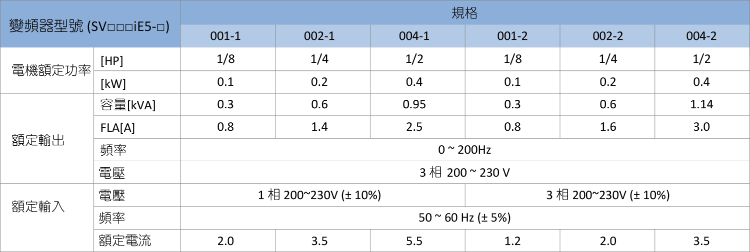 旺科LSIS變頻器ie5規格