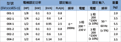 旺科LSIS變頻器ie5規格
