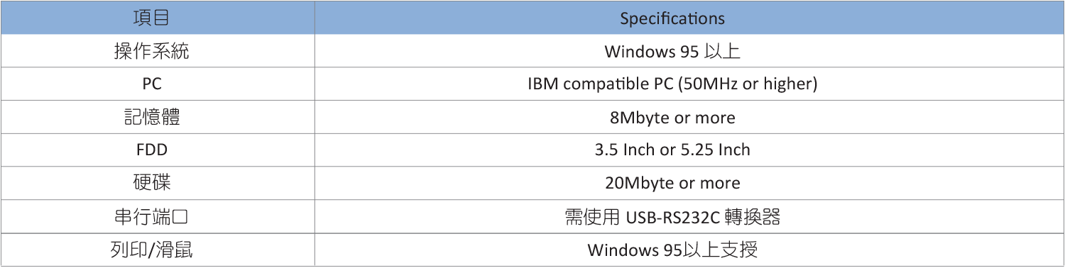 旺科LSIS MASTER-K系列 PLC-KGLWIN