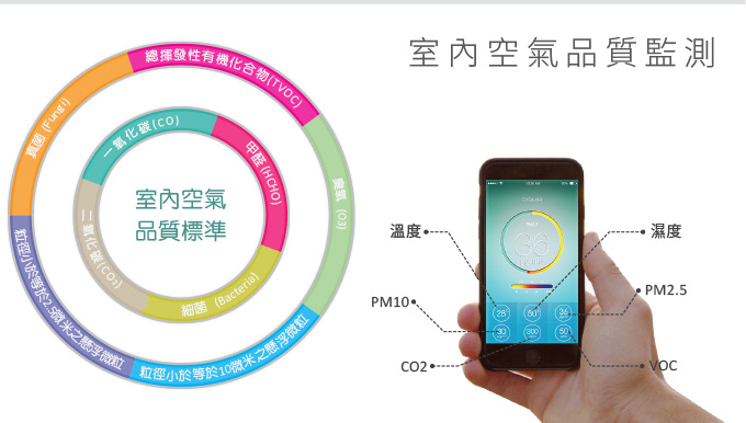 旺科-空氣品質監測
