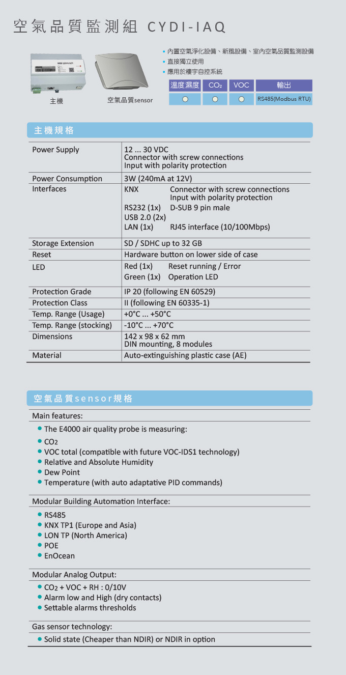 旺科-空氣品質監測