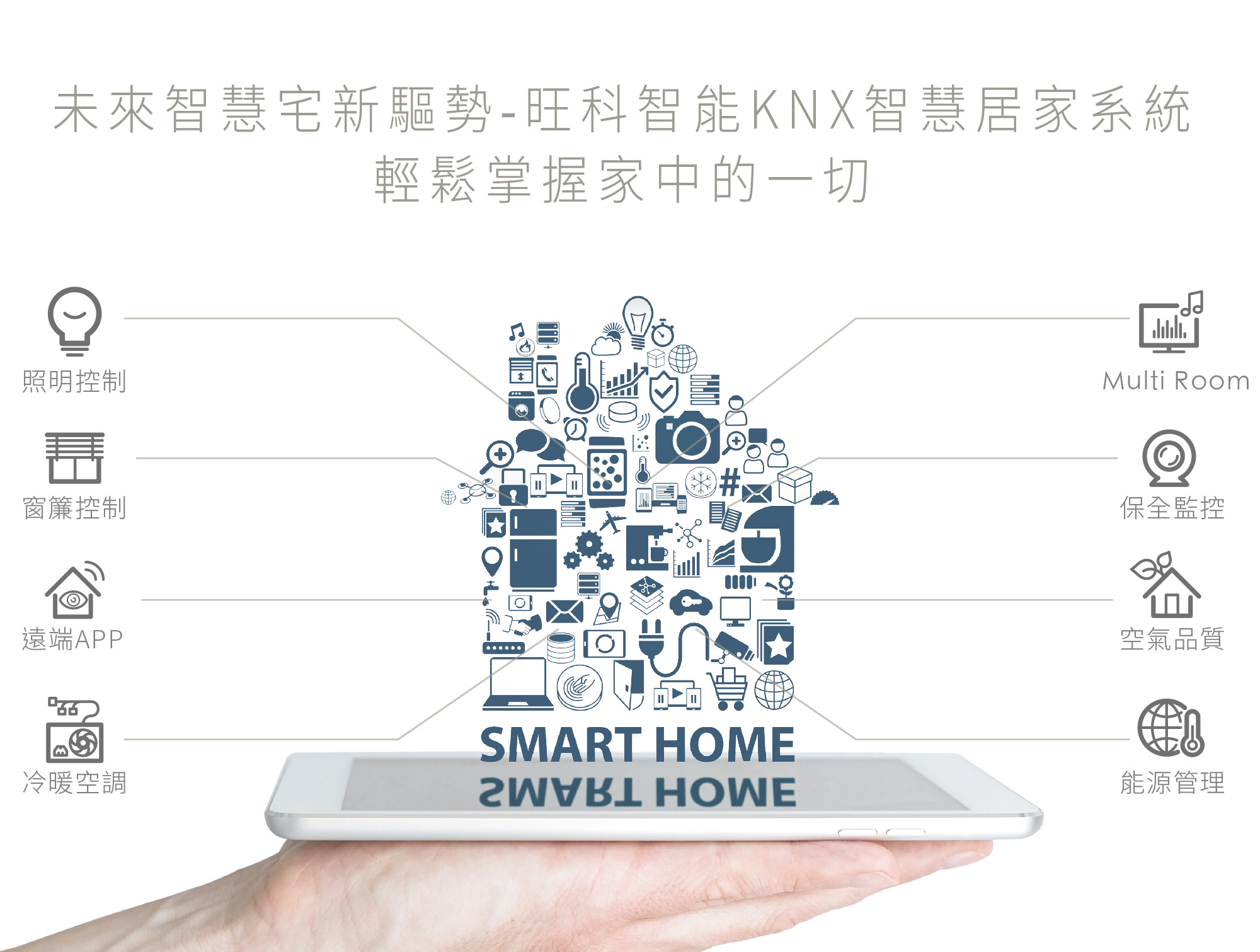 旺科智能居家系統-KNX