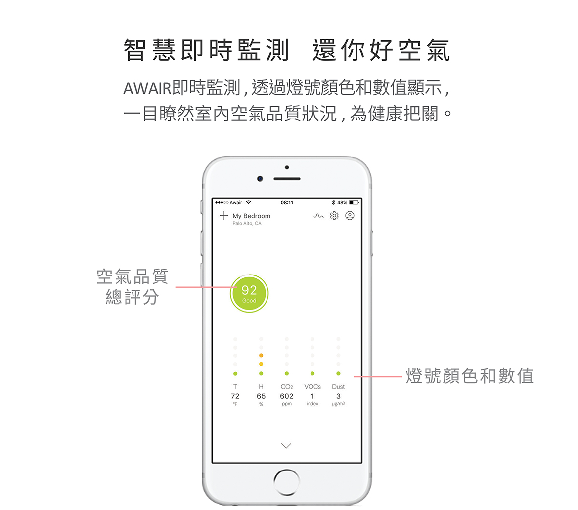 旺科AWAIR智慧空氣管家