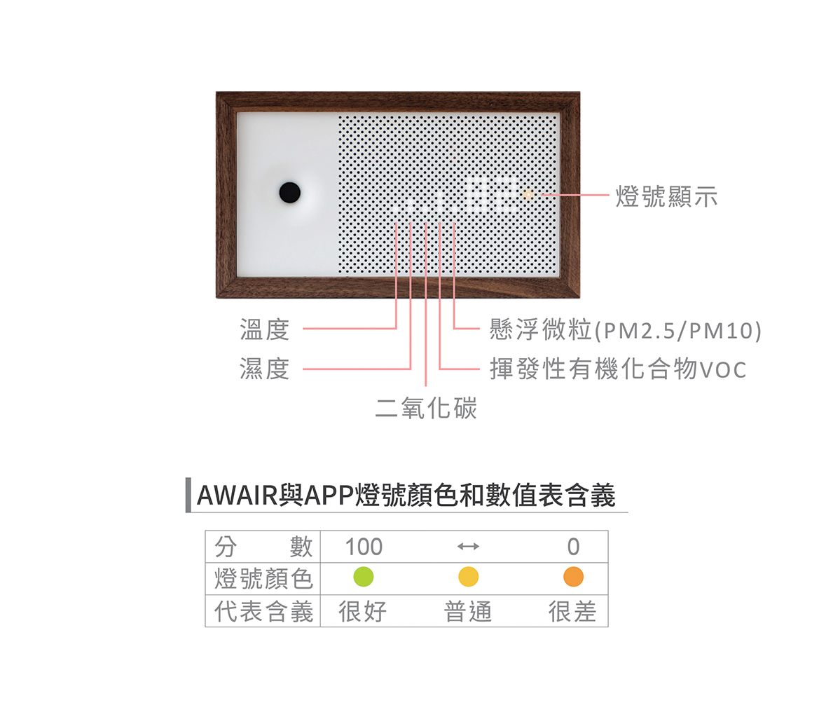 旺科AWAIR智慧空氣管家
