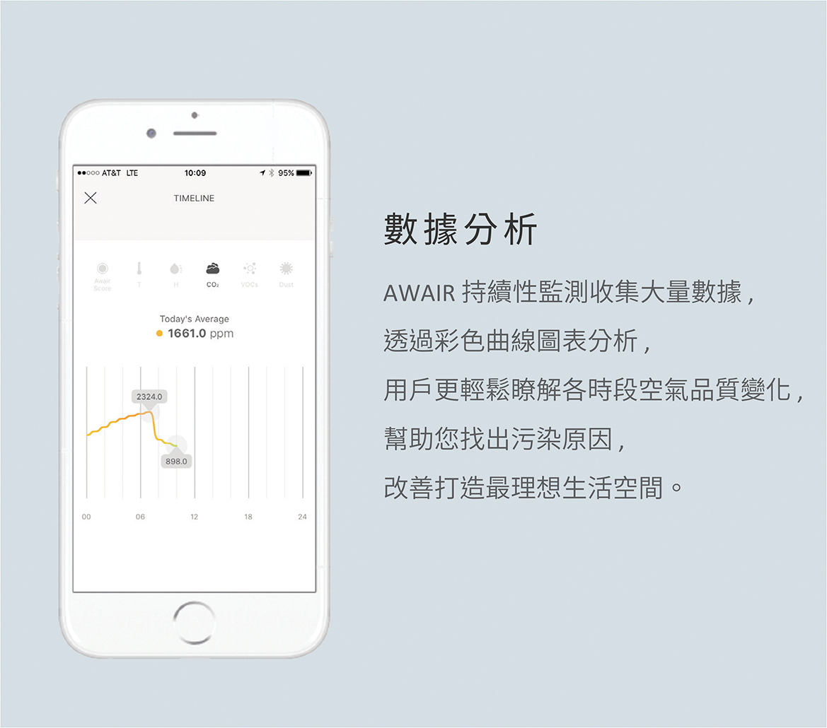 旺科AWAIR智慧空氣管家